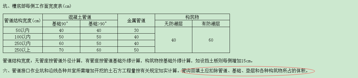 管沟