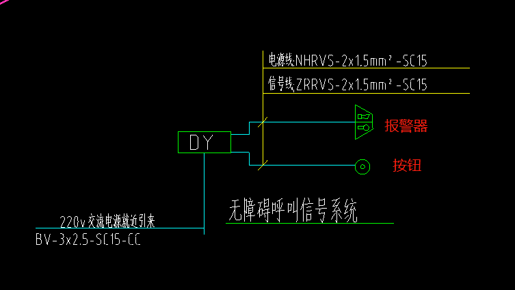 根数