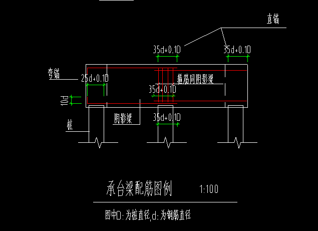 柱基