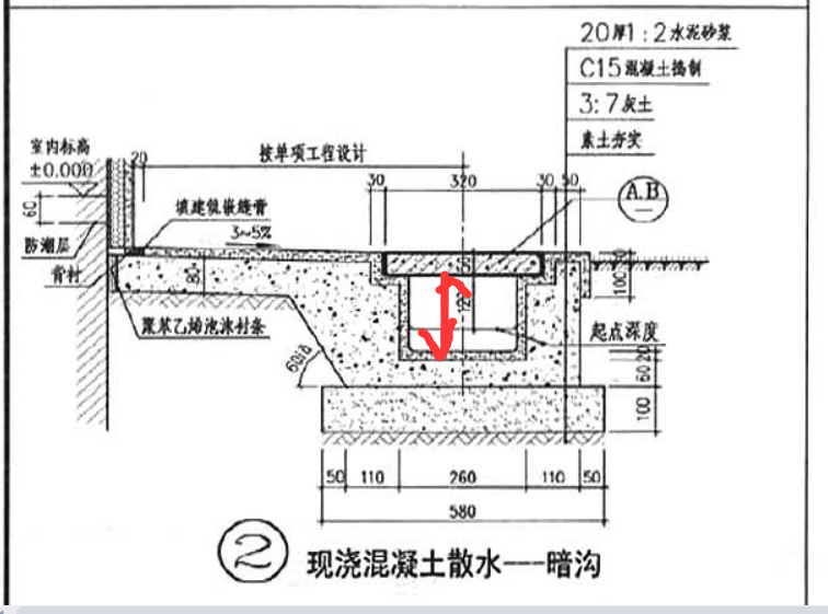 如图所示 这个暗沟 有多深 (11zj901 8页)