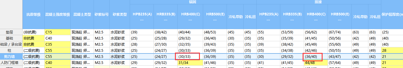 修正系数