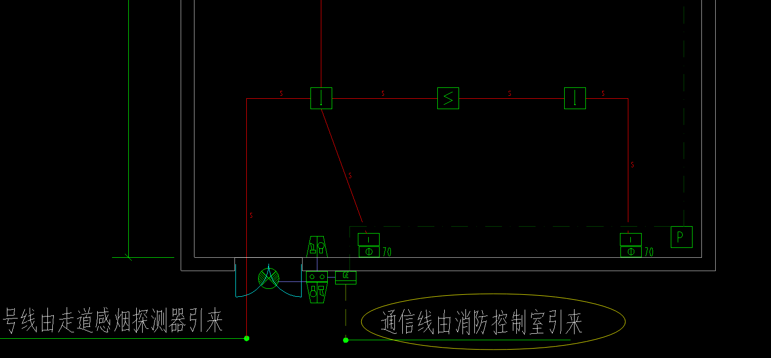 做预算