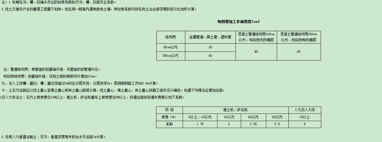 给排水