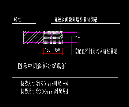 柱子