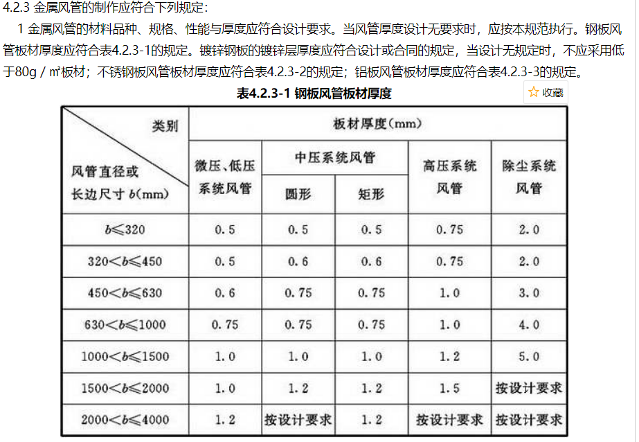 镀锌钢板风管厚度选用