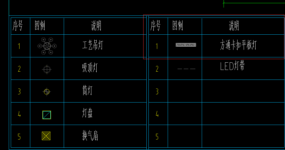 這種環形的燈套什麼定額呢