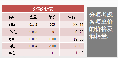 人工费