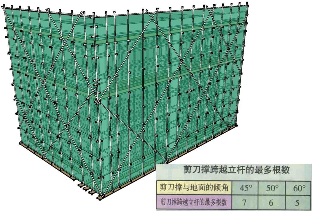 看三維立體圖學腳手架知識,通俗易懂!