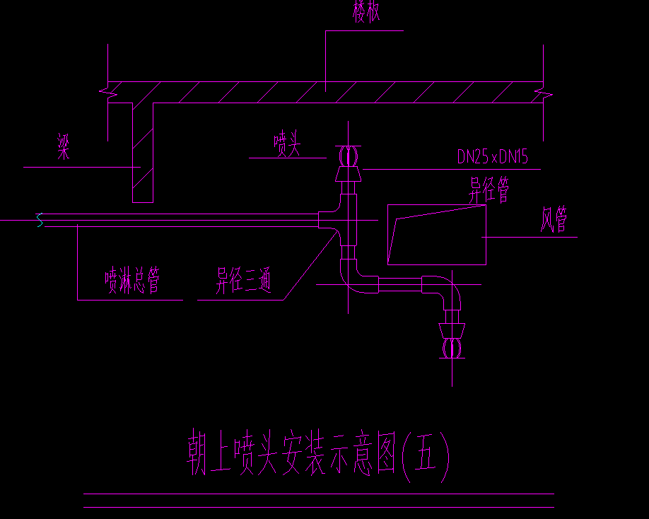 风管下设喷头