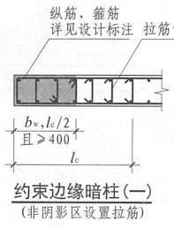 结构图