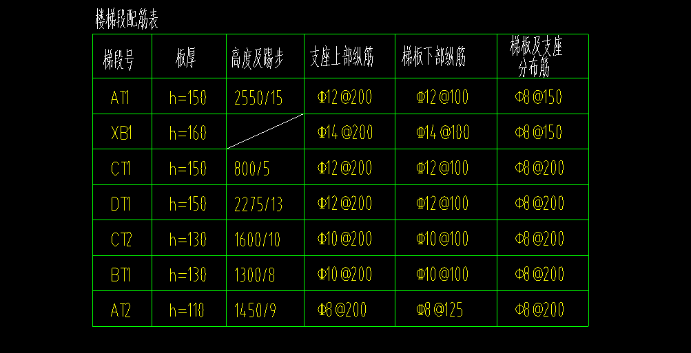 楼梯钢