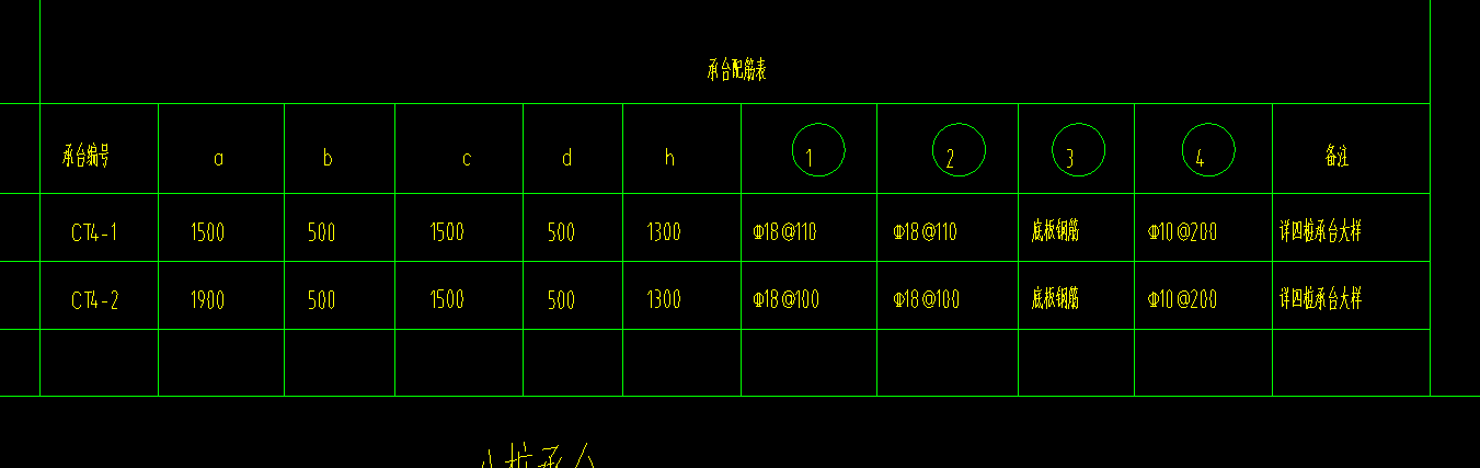 怎么布置