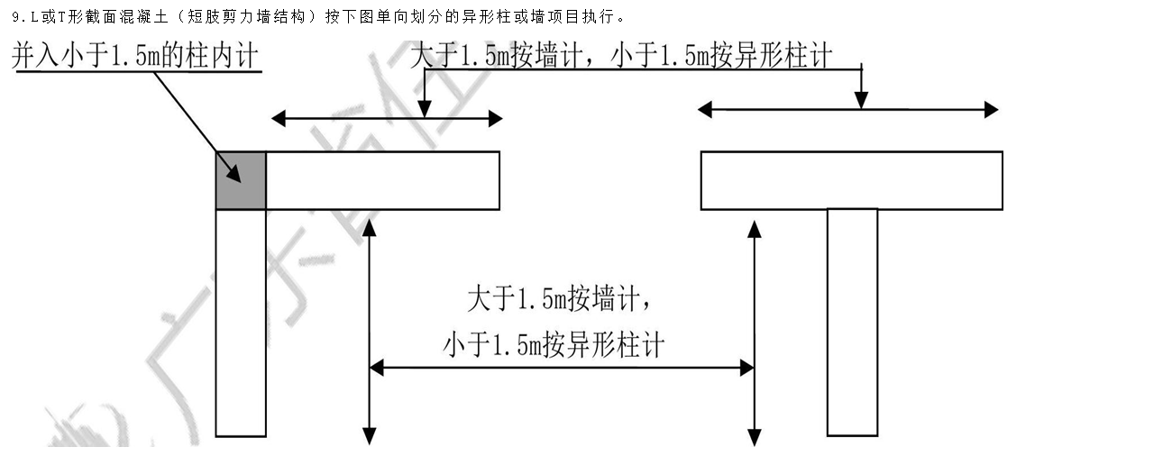 短肢剪力墙