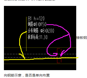 楼板钢筋