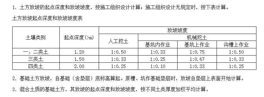 放坡系数