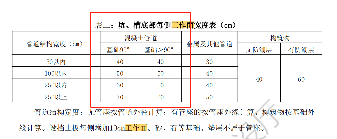 混凝土管