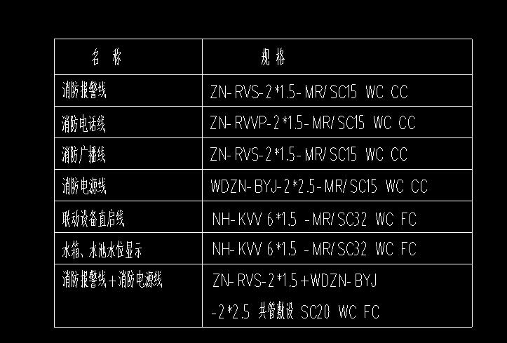 火灾自动报警