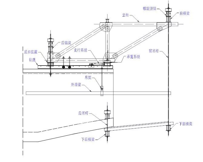 长螺旋钻进施工的原理是什么_螺旋逼是什么样子(3)