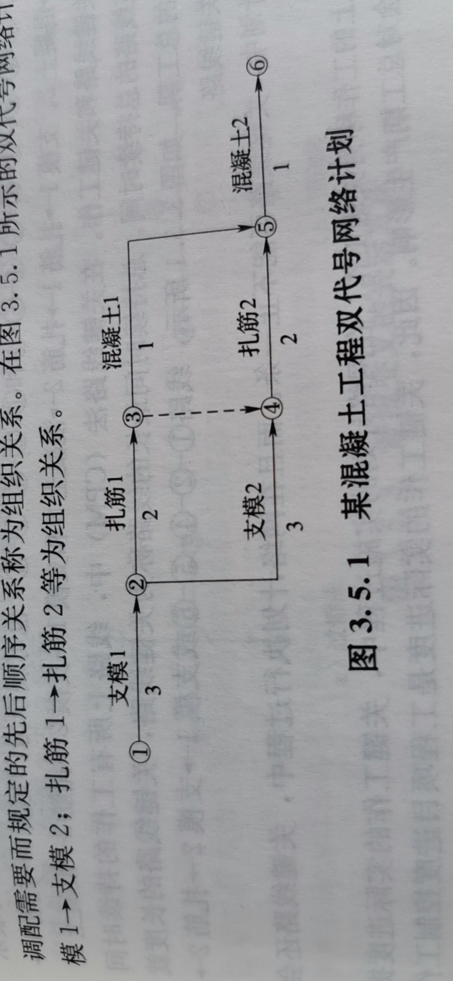 施工过程