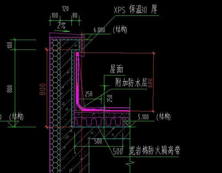 内边线