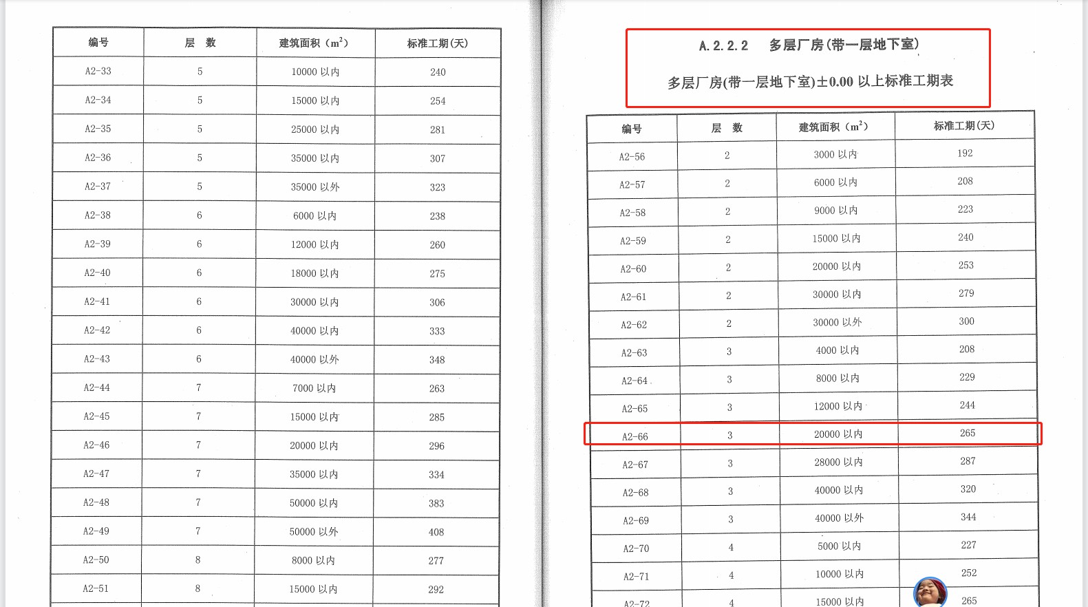 广东省18定额