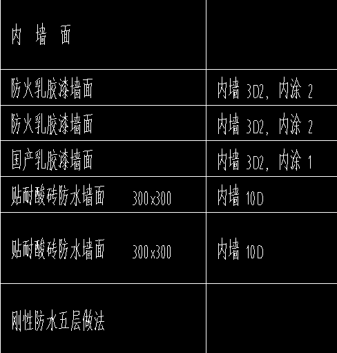 墙面装修