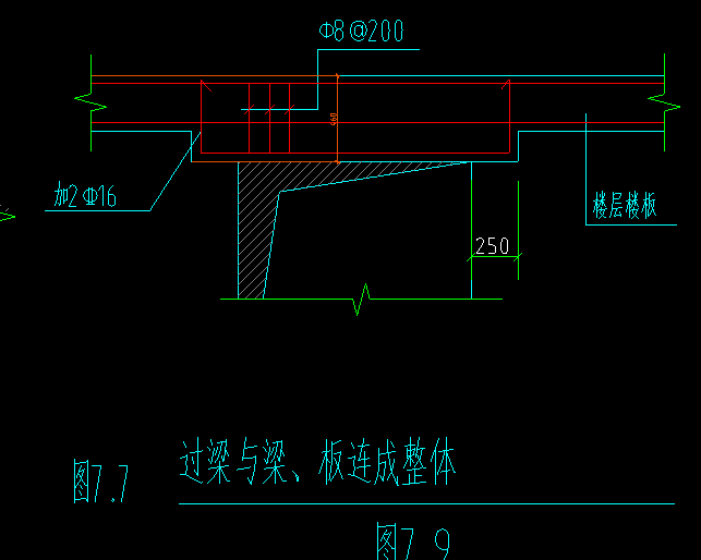 怎么布置
