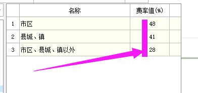 附加