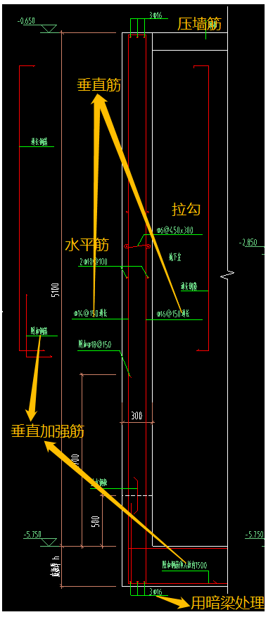 请问这个地下室外墙钢筋应该怎么看