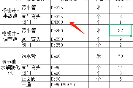 法兰连接套什么定额