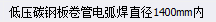 套取