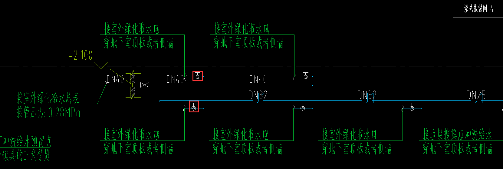 阀门