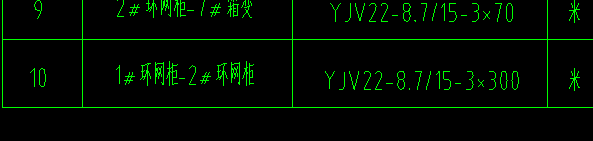 终端头