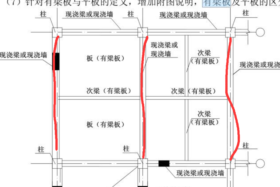 主梁间距示意图图片