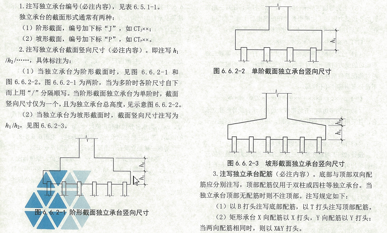 钢筋解读