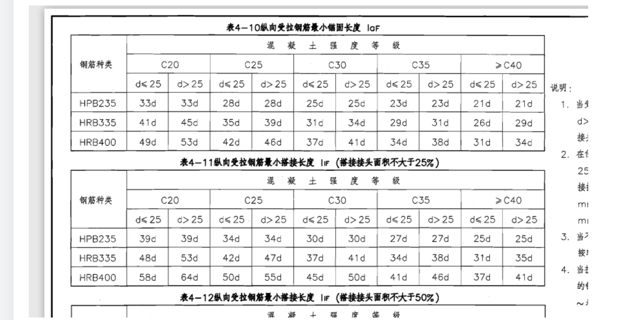 16图集钢筋锚固长度表图片