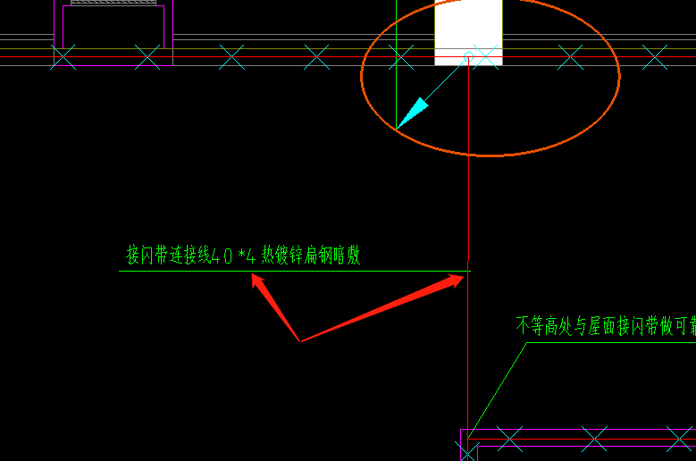 算量