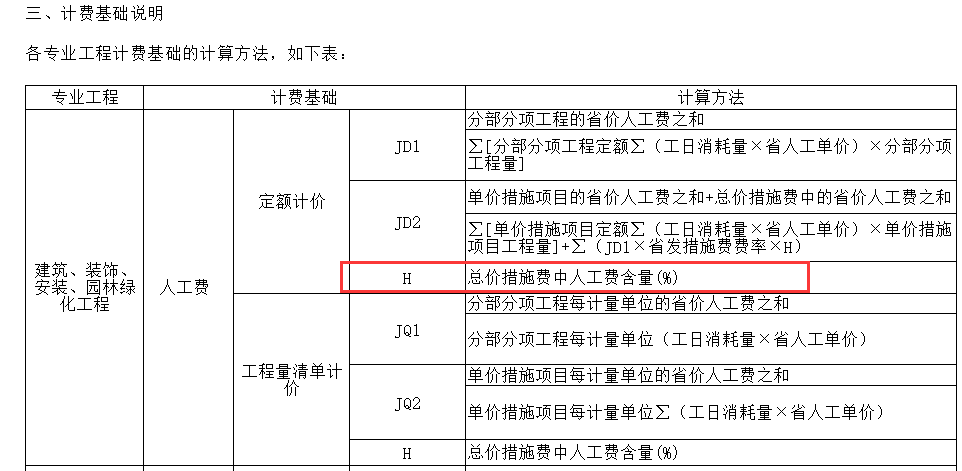 费率