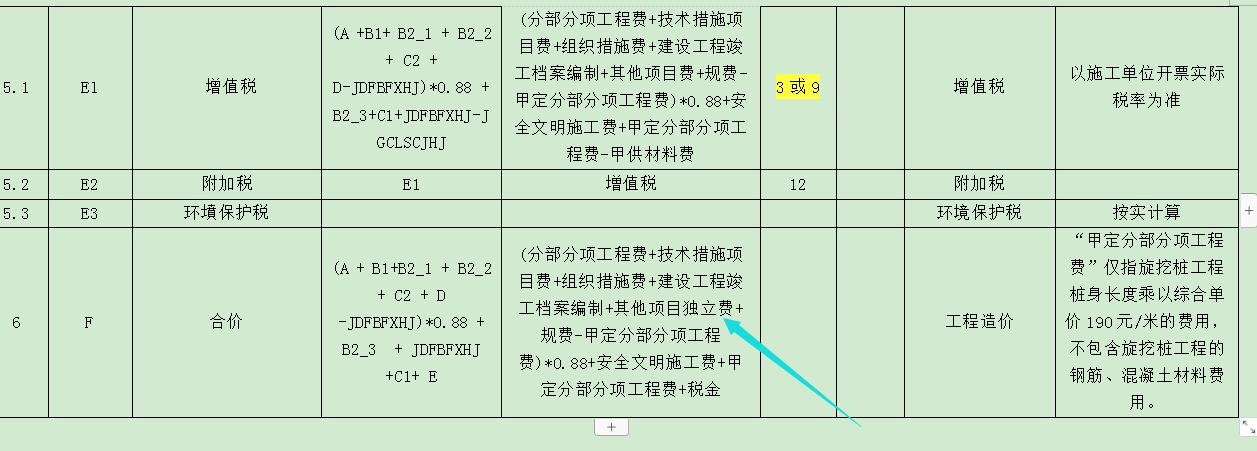 费用汇总