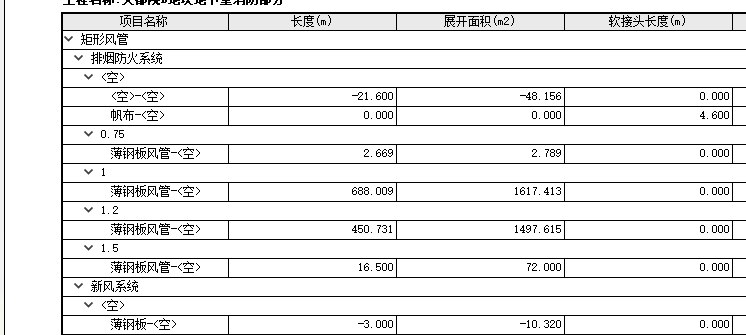 管工程量