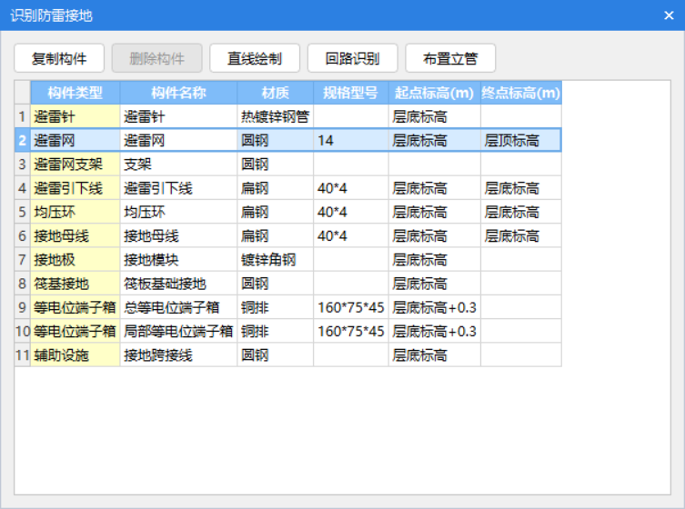 起点标高