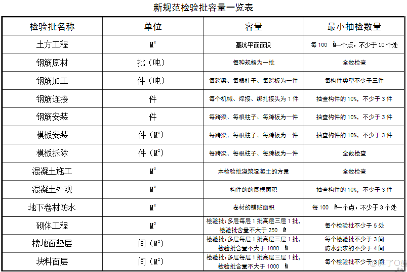 检验批