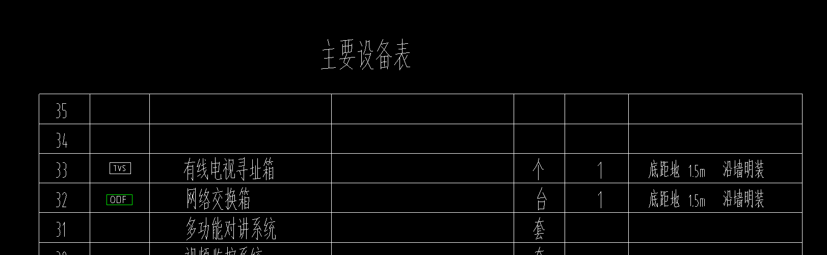 图例