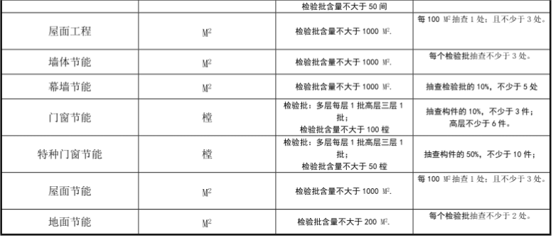 河南省