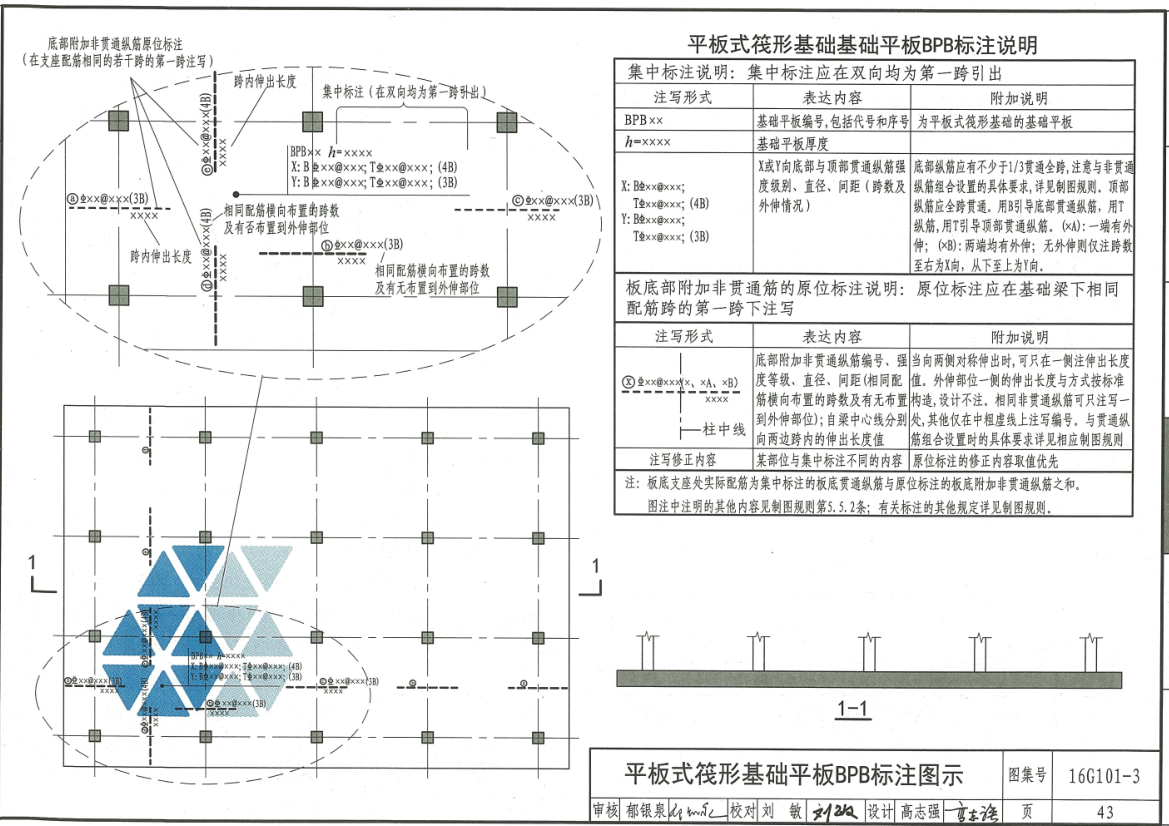 板带