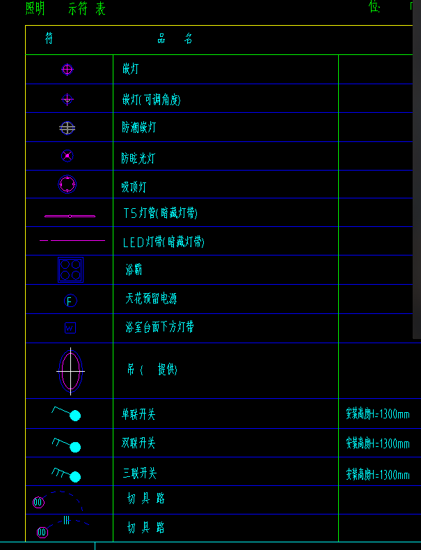 图例