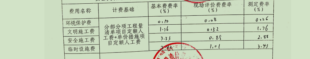安全文明施工费