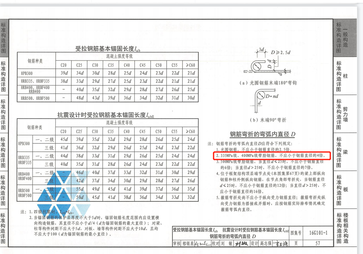 钢筋直径