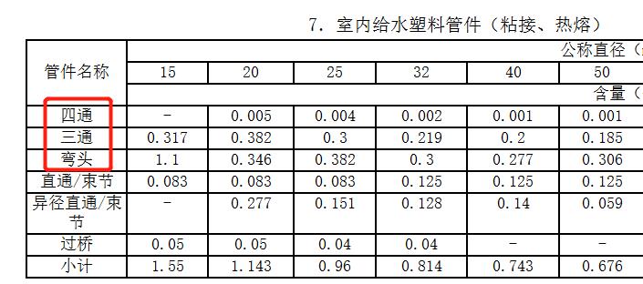 北京2012定额