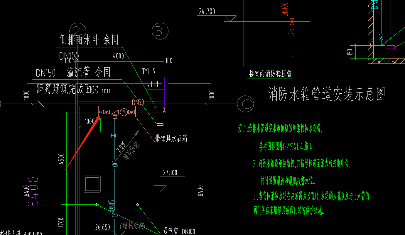 图例